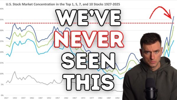 AI Bubble Fears: Market Concentration & Valuations