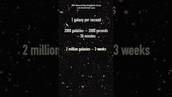 Counting Cosmic Islands: A 62,000-Year Endeavor