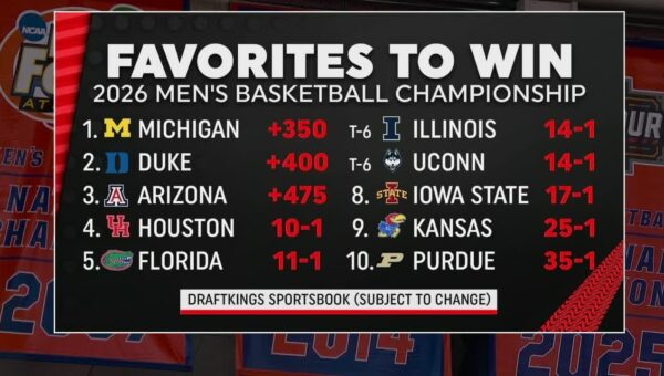 Florida Gators: The Unstoppable Force Rising in College Hoops