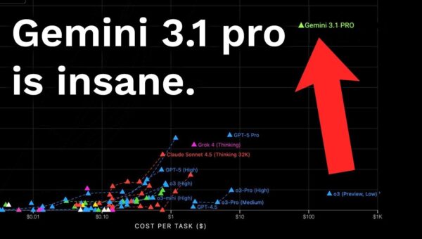 Gemini 3.1 Pro Powers Next-Gen AI Coding with Anti-Gravity
