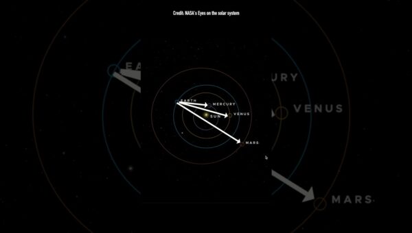 Six Planets Align in Stunning February 2026 Celestial Show