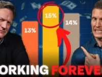 40% of Young Americans May Never Retire, Study Reveals