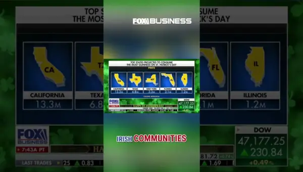 California Leads Nation in Guinness Pints on St. Paddy’s