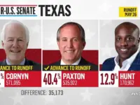 Cornyn, Paxton Head to Texas Senate Runoff