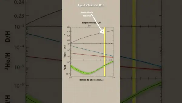 Cosmic Cradle: Unraveling the Universe’s First Moments