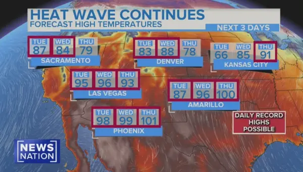 Heat Dome Scorches 14 States, Shatters Records Early