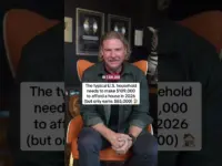 Home Affordability Crisis: Buyers Demand Falls