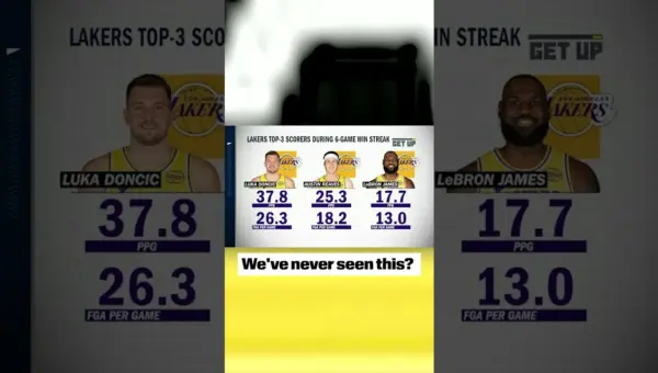 LeBron’s New Role: Lakers Thrive in Uncharted Territory