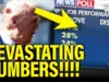 Polls Show Trump’s Approval Collapsing Amidst Crisis