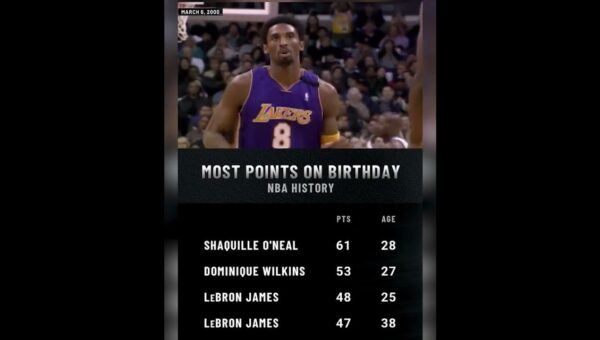 Shaq’s Arena Ticket Tirade: A Birthday Ballad