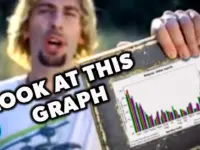 Songs That Went Viral Again for Wild Reasons