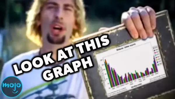 Songs That Went Viral Again for Wild Reasons