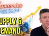 Supply & Demand Dynamics Shape Market Prices