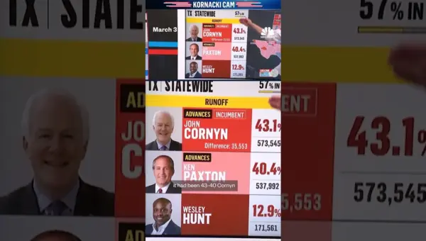 Texas GOP Senate Race: Runoff Looms, Trump’s Endorsement Hangs in Balance