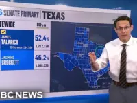 Texas Senate Race Shocker: Talarico Upsets Incumbent Crockett