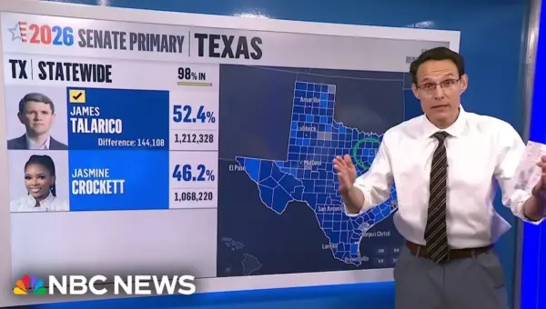 Texas Senate Race Shocker: Talarico Upsets Incumbent Crockett