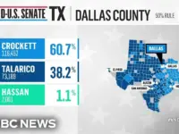 Texas Supreme Court Blocks Extended Voting Hours in Dallas
