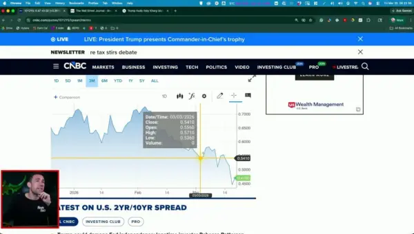 Treasury Yields Surge, Sparking Rate Hike Fears