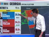 Trump Endorsement Fuels Fuller to Runoff in Georgia Race