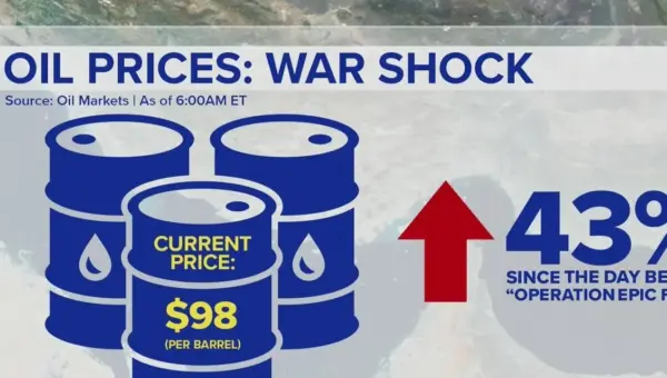 US Eases Iran Sanctions Amid Global Oil Squeeze