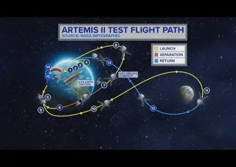 US Launches New Moon Race: Artemis II Ignites Space Ambitions
