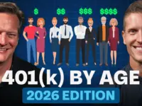 401(k) Balances Trail Retirement Goals by Age