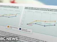 D.C. Literacy Program Shrinks Achievement Gap, Boosts Skills