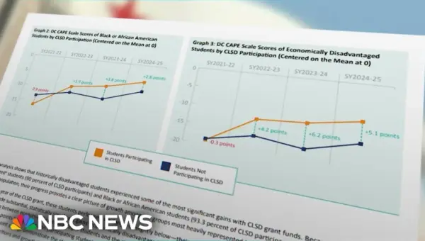 D.C. Literacy Program Shrinks Achievement Gap, Boosts Skills