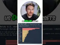 Foreigners Own $70 Trillion in US Assets; What Now?