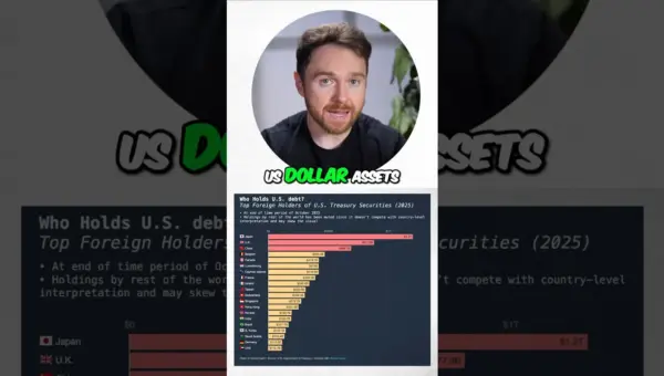 Foreigners Own $70 Trillion in US Assets; What Now?