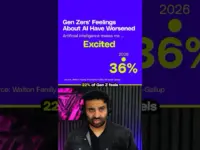 Gen Z’s AI Enthusiasm Dips Sharply