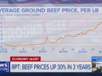 Iran War Fuels Beef Price Surge for Americans
