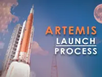 NASA’s Moon Return: Rockets Blaze, Shields Glow, Risks Loom