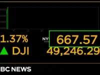 Oil Prices Plunge, Stocks Soar as Strait of Hormuz Reopens