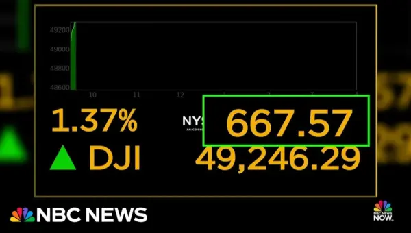 Oil Prices Plunge, Stocks Soar as Strait of Hormuz Reopens
