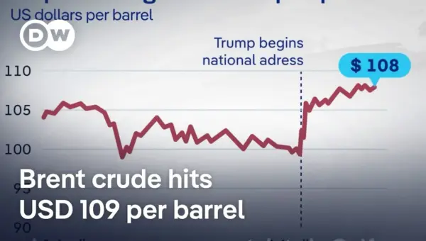 Oil Prices Skyrocket After Trump’s Speech on Iran Conflict