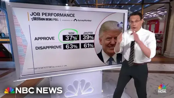 Trump Approval Dips to New Low Amid War and Rising Costs