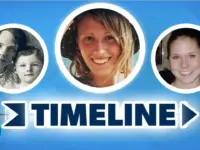 Unsolved Mysteries: 30 Disappearances That Still Haunt Us