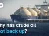 US Blockade Raises Oil Prices, Squeezes Global Supply