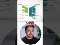 US Debt Crisis Looms: Interest Costs Eat 30% of Taxes