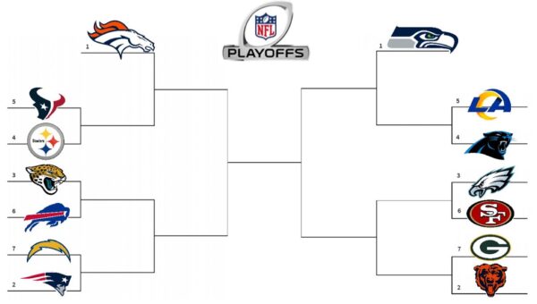 NFL Playoff Predictions: Seahawks Reign Supreme